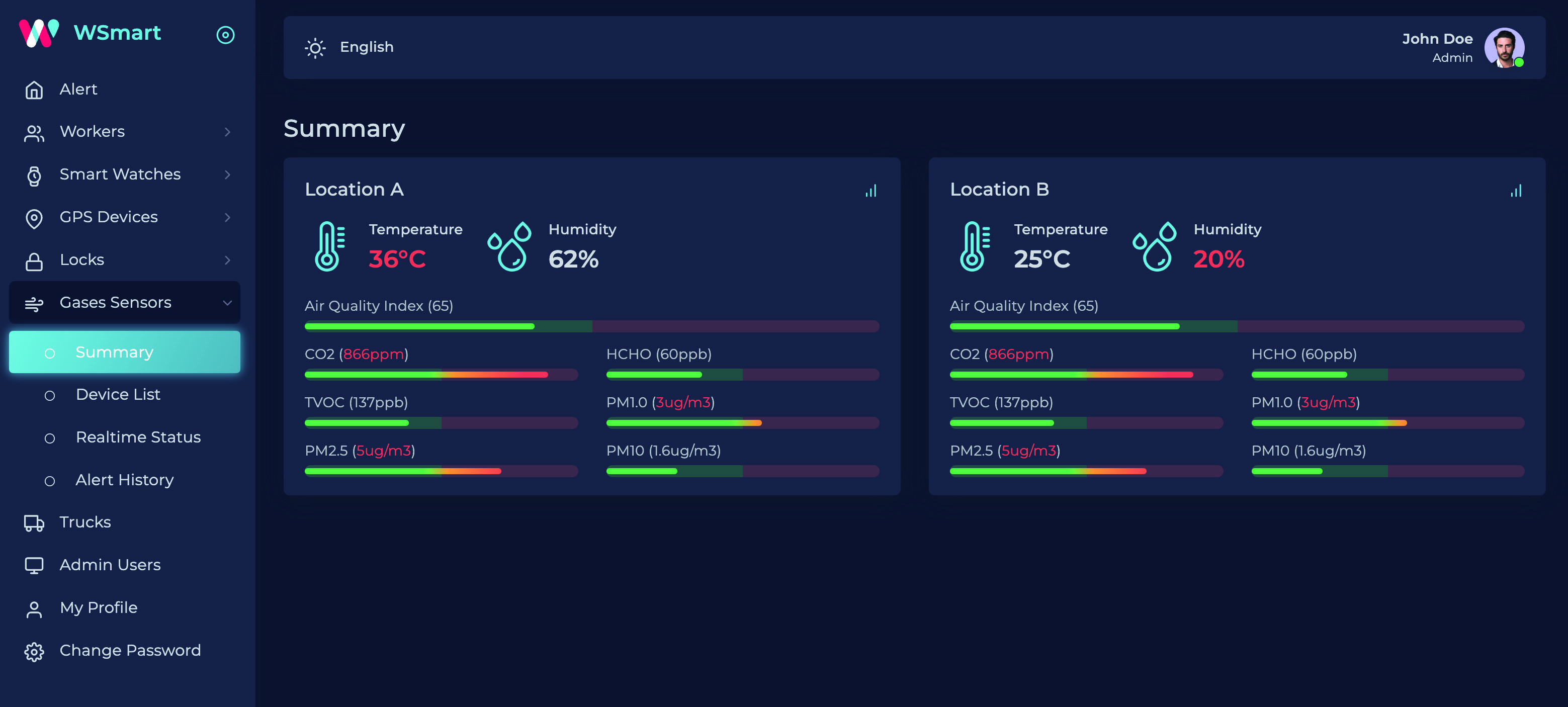 Air sensor summary