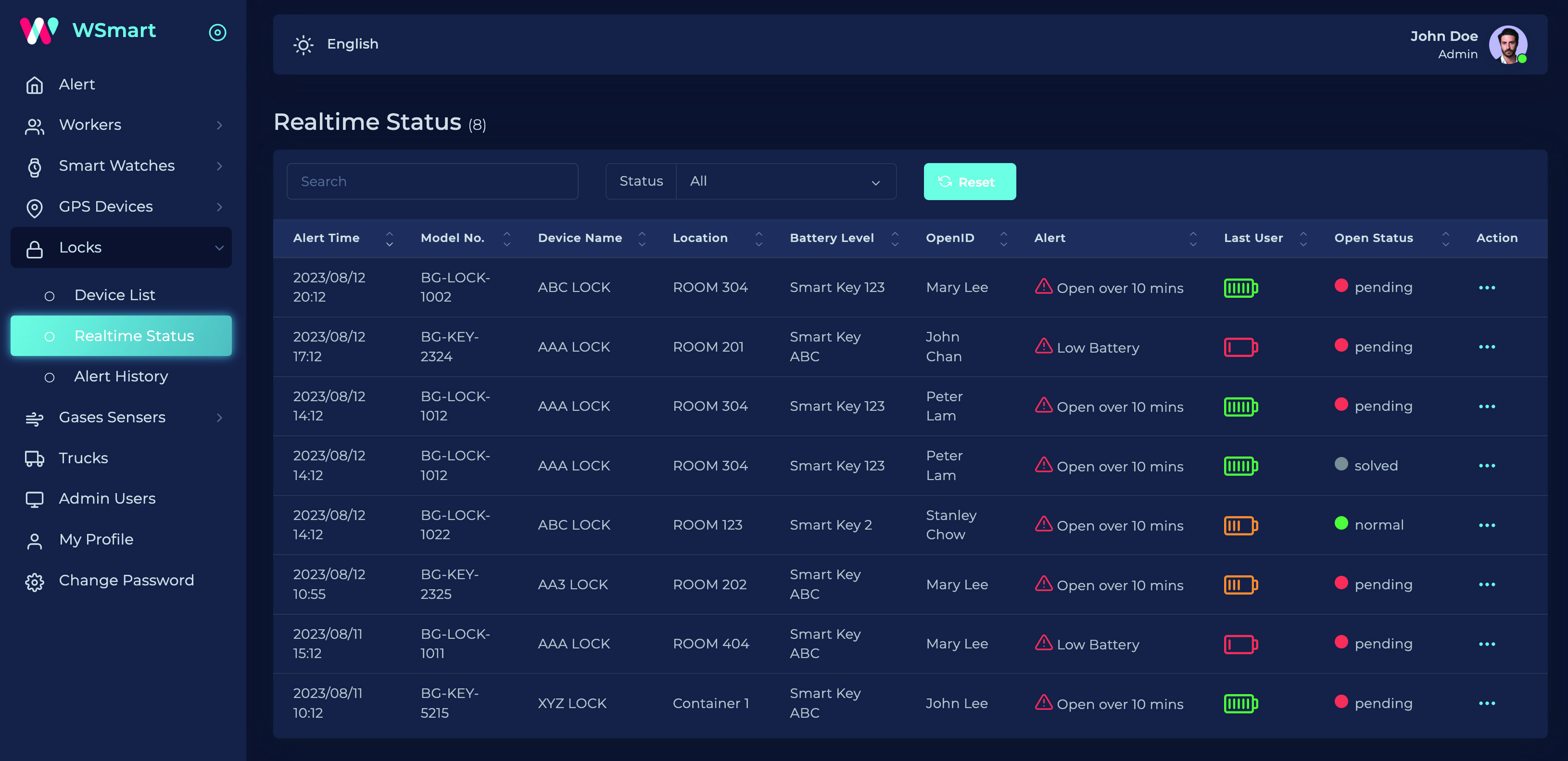 Smart lock access control dashboard on WSmart