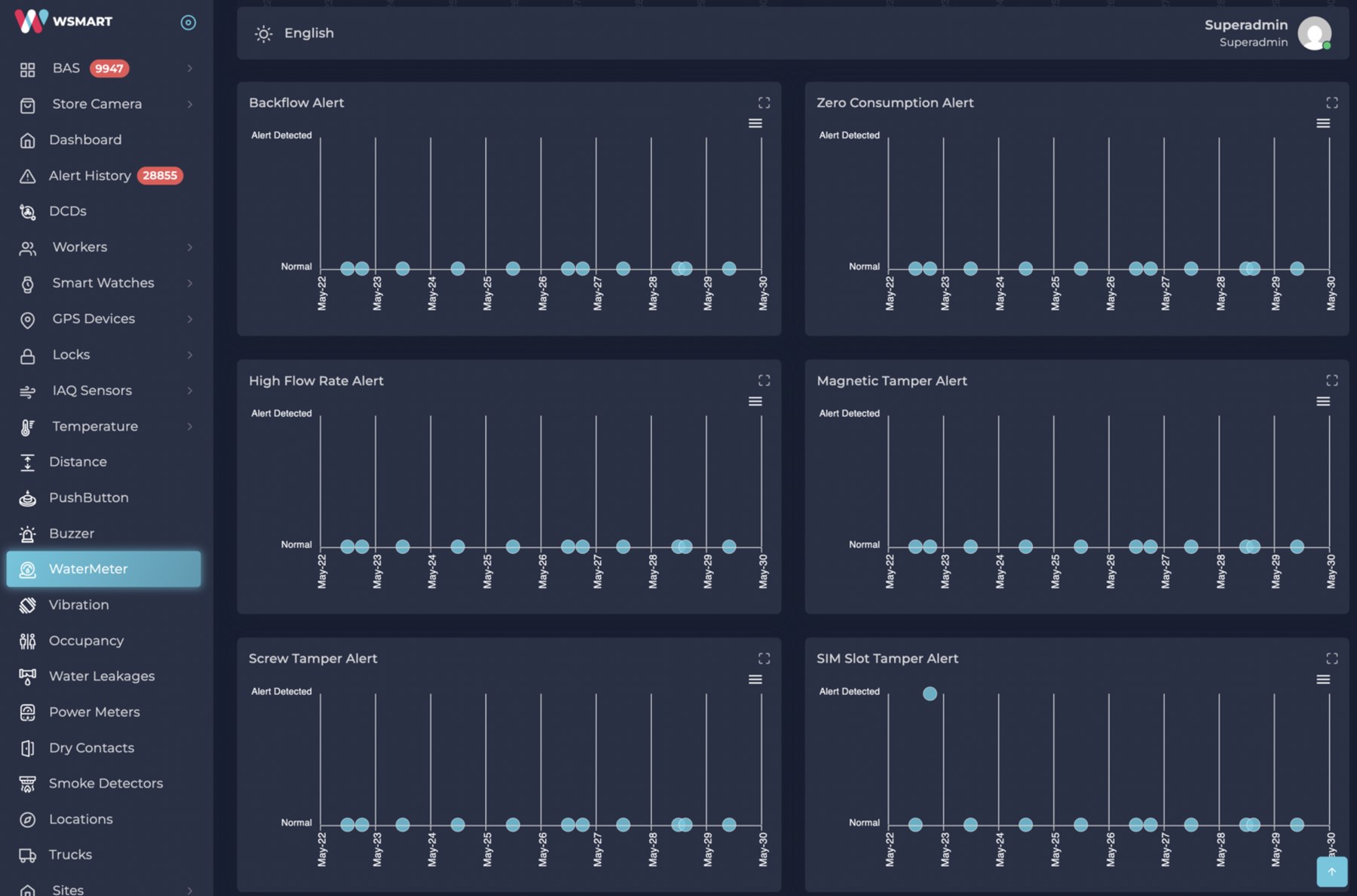 WSmart water meter alerts dashboard